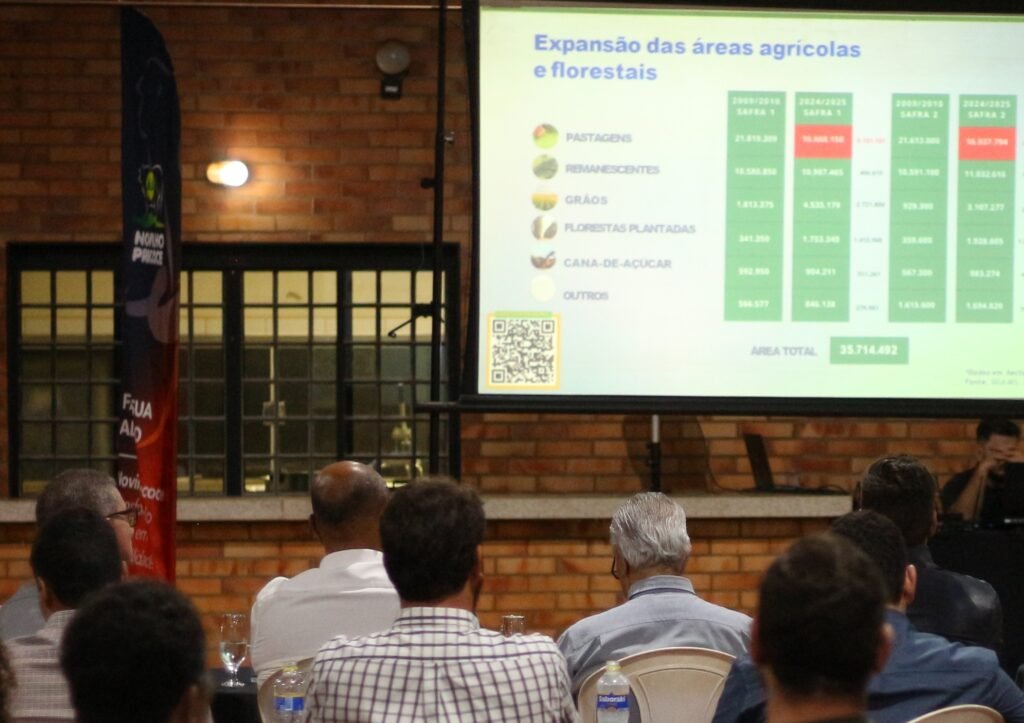 Pecuária e celulose coexistem em harmonia e alavancam o MS